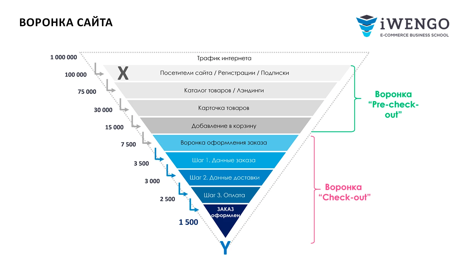 Погружение в e-commerce