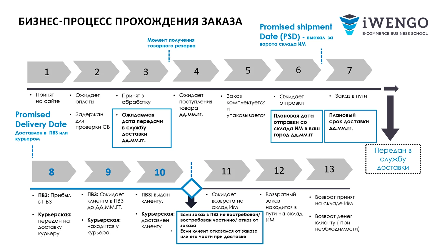 Продающая карточка товара